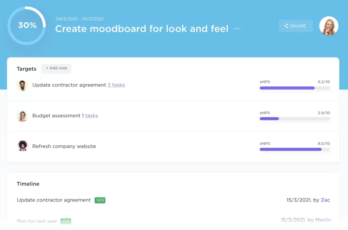 Defina metas mensuráveis e monitore seu progresso com o ClickUp Goals: rotina matinal de um CEO.