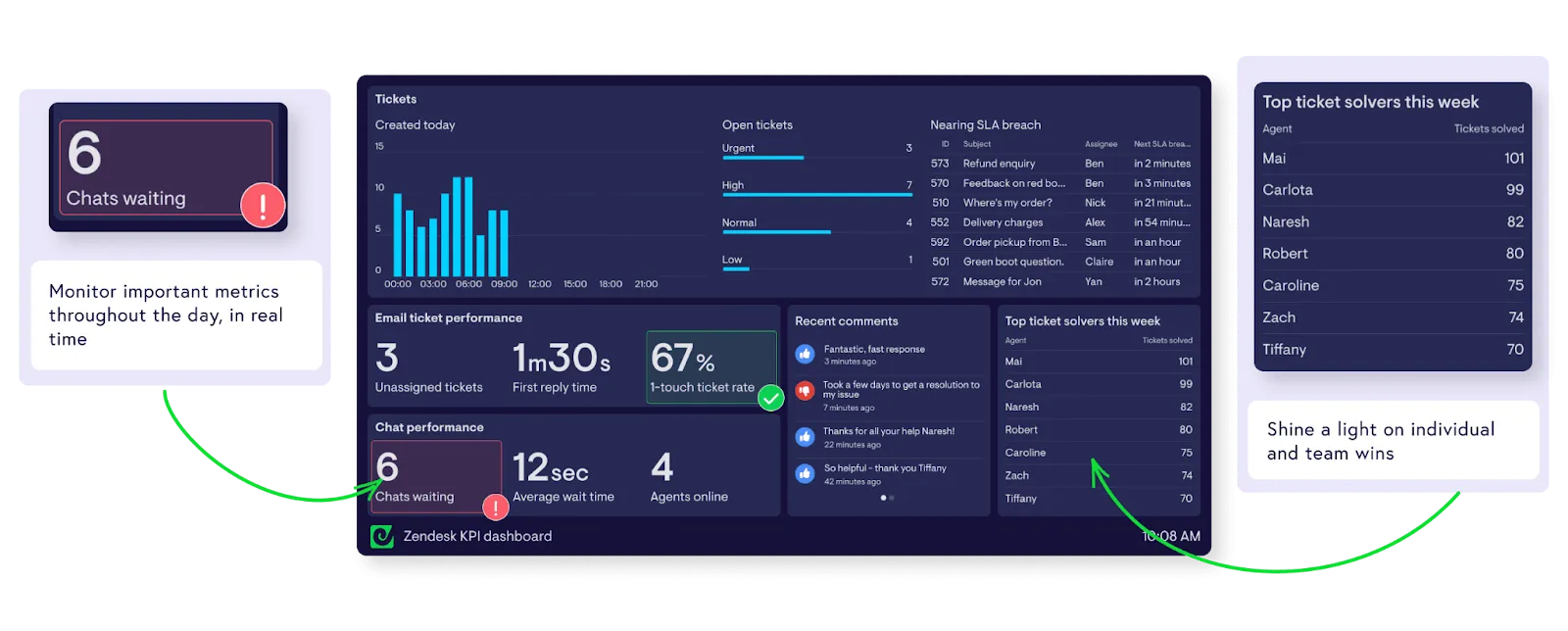 Generatore di KPI Geckoboard