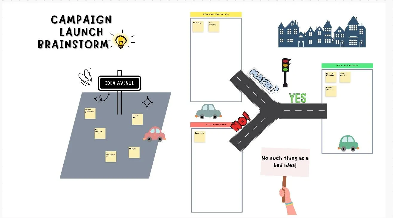 Modelo de quadro branco para brainstorming de lançamento de campanha do ClickUp