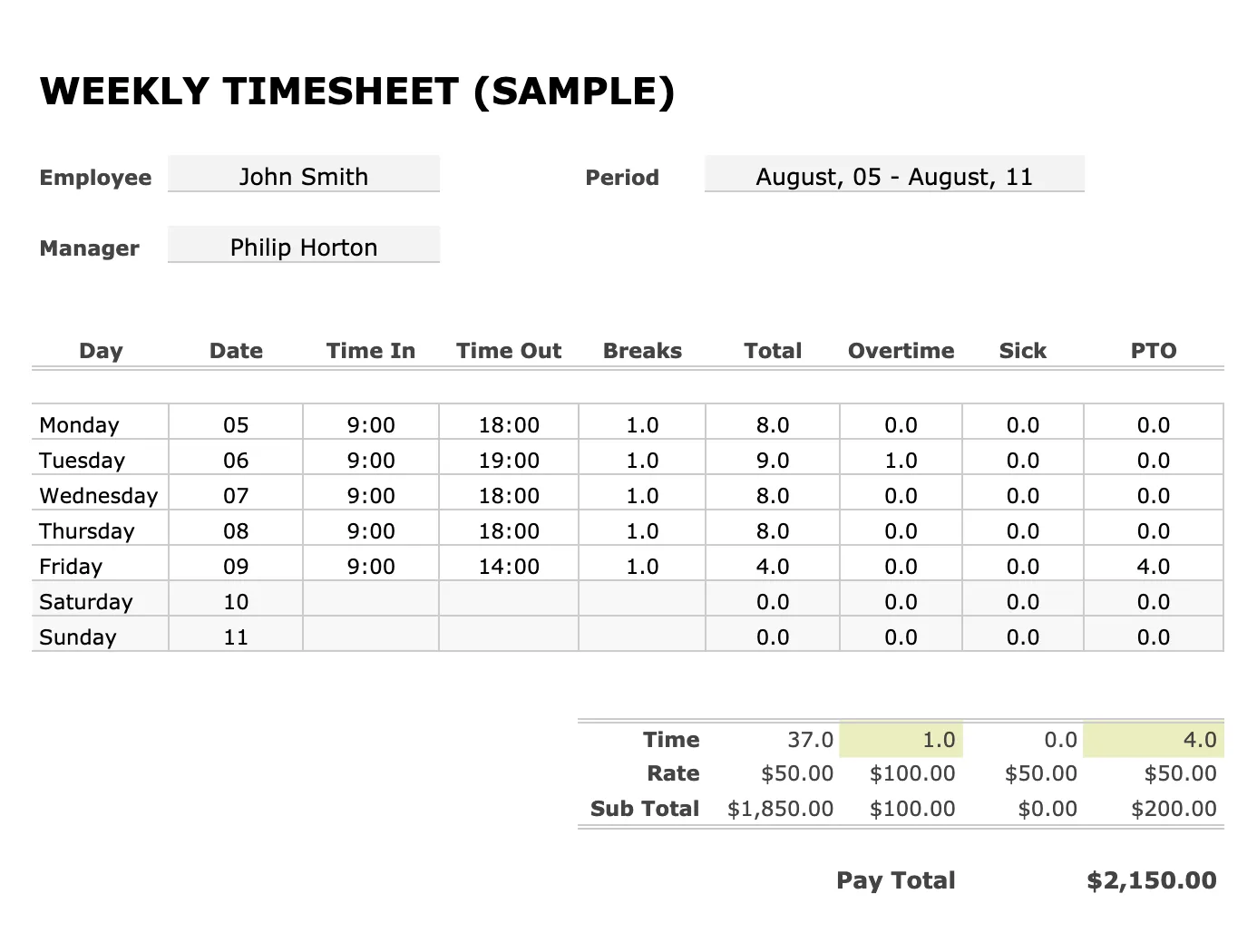 Die Vorlage für wöchentliche Timesheets: Vorlage für Timesheets in Google Tabellen