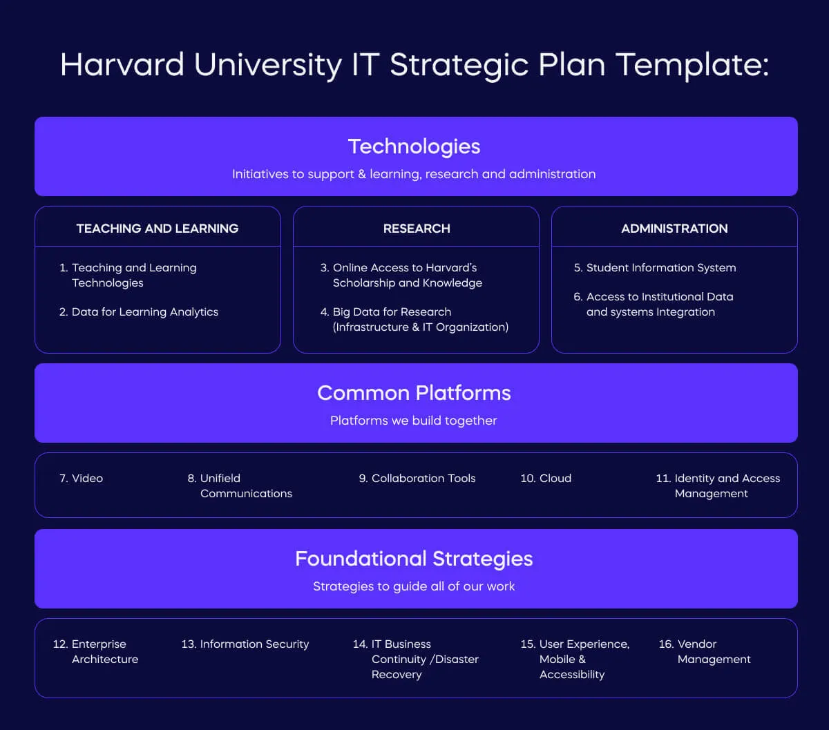Šablona strategického plánu IT Harvardské univerzity