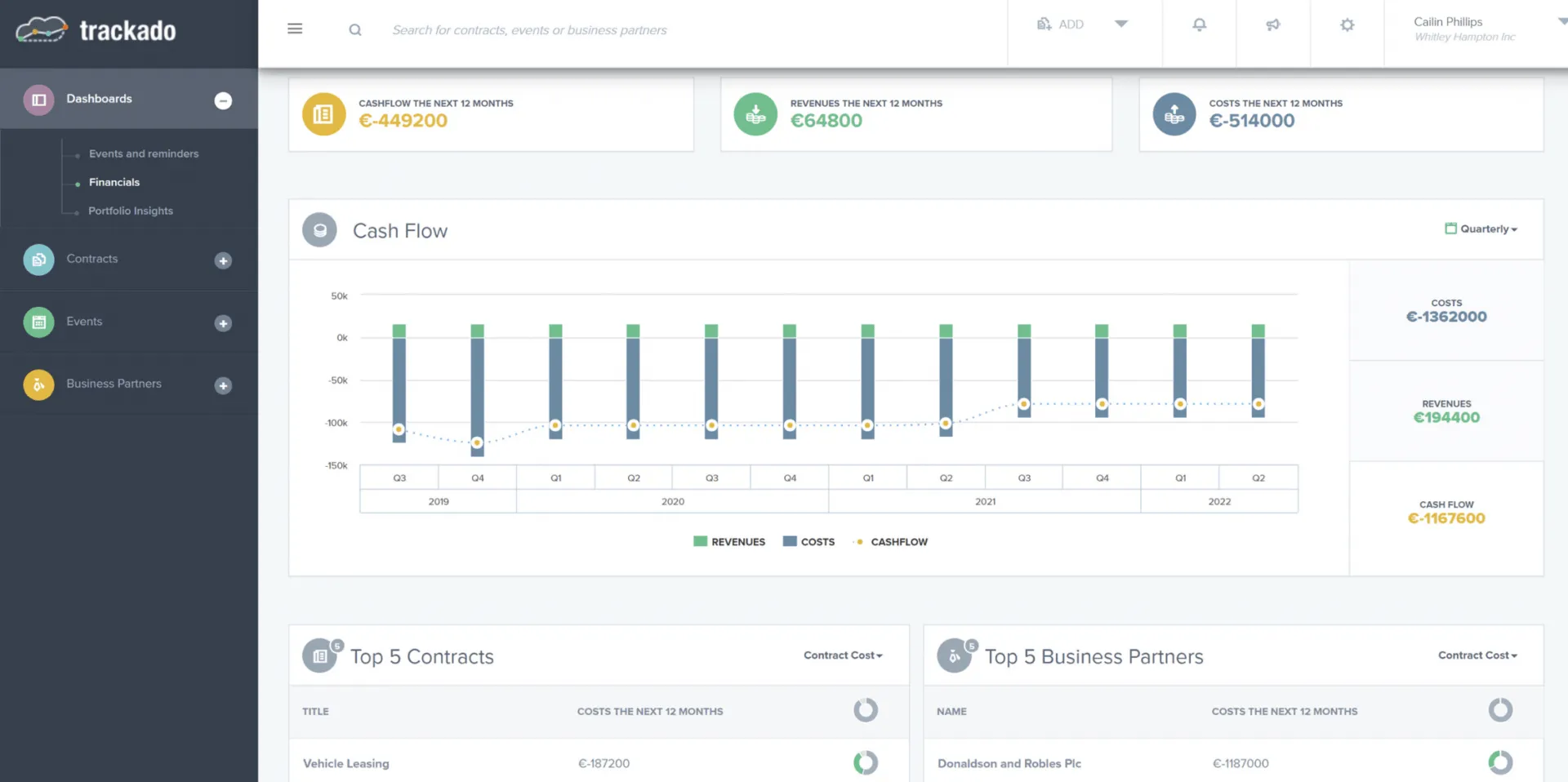 Vertragsmanagement-Software von Trackado