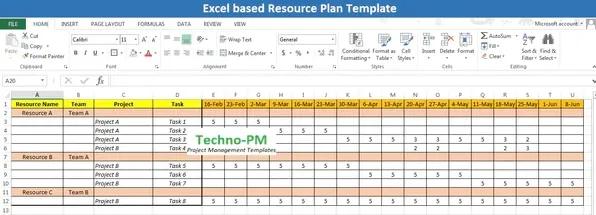 Modèle Excel de planification des capacités par TechnoPM pour une meilleure allocation des ressources du projet : modèle Excel de planification des capacités