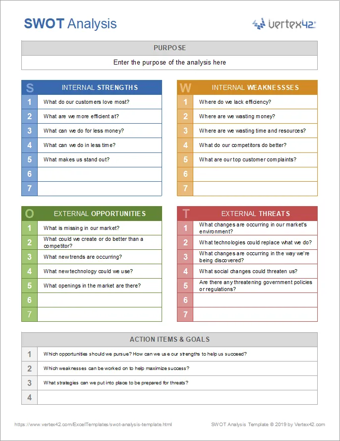 Šablona SWOT analýzy pro Excel od Vertex42