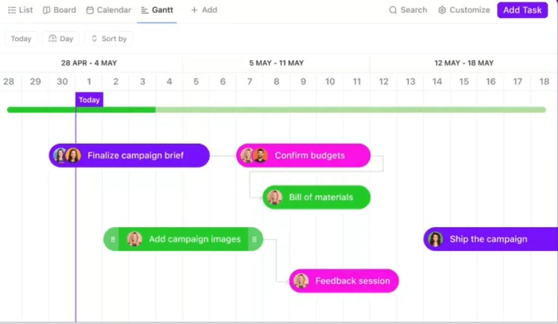 Diagrammes de Gantt ClickUp : barre de progression Excel