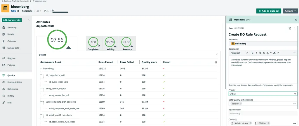 Collibra Data Intelligence Cloud Dashboard: ferramentas de gerenciamento de dados