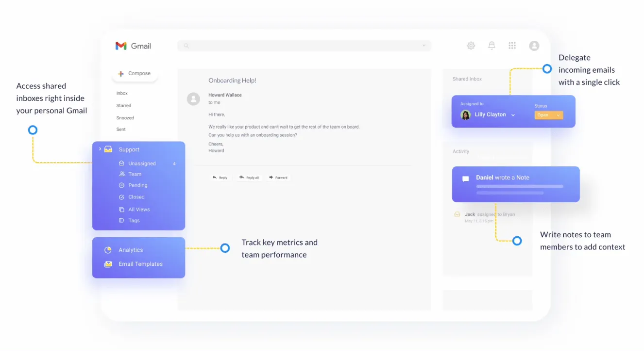 Dashboard HiverHQ