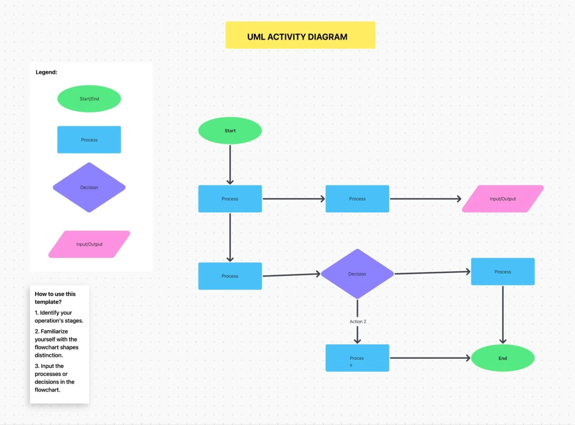Plantilla de actividad UML de ClickUp