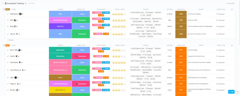 Plantilla de seguimiento de la competencia de ClickUp