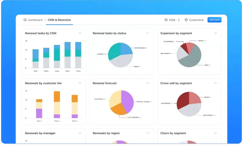 ClickUp CRM Dashboards náklady na získání zákazníka