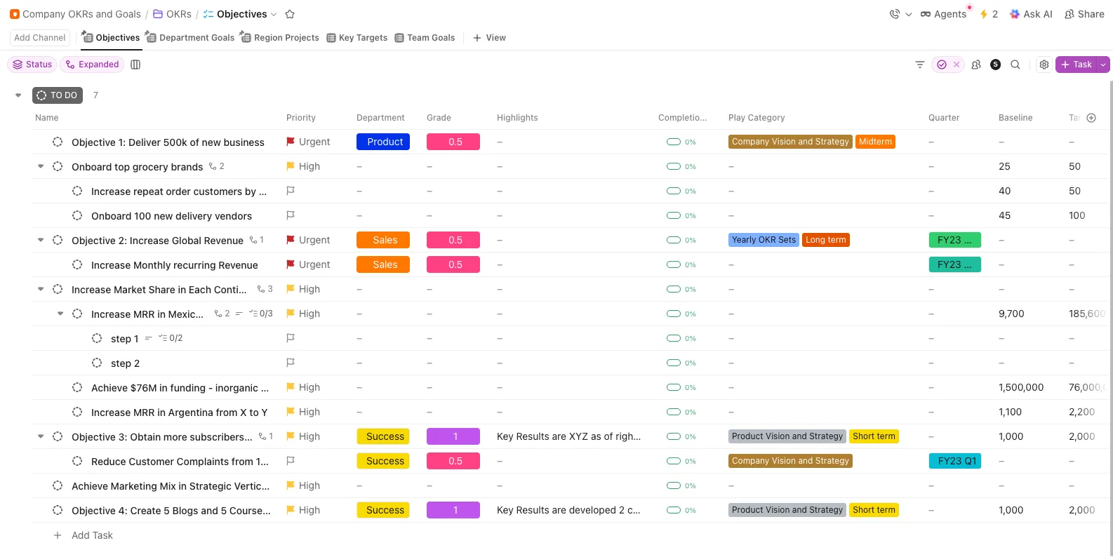 เทมเพลต OKR และเป้าหมายของบริษัทโดย ClickUp