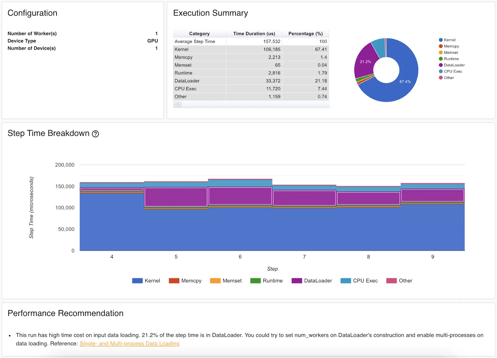 Dashboard Pytorch