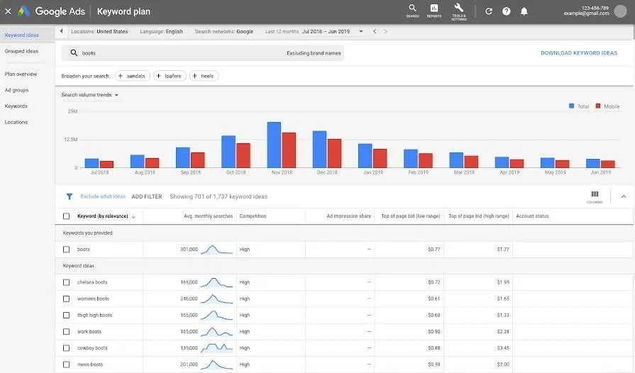 Outils d'IA pour la recherche de mots-clés : Google Keyword Planner Idées de mots-clés et statistiques