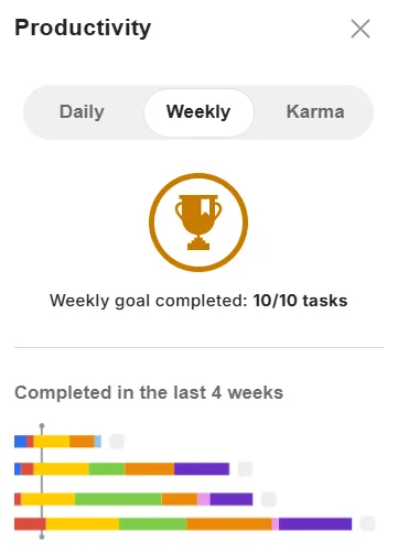 Motion vs Todoist: seguimiento de la productividad