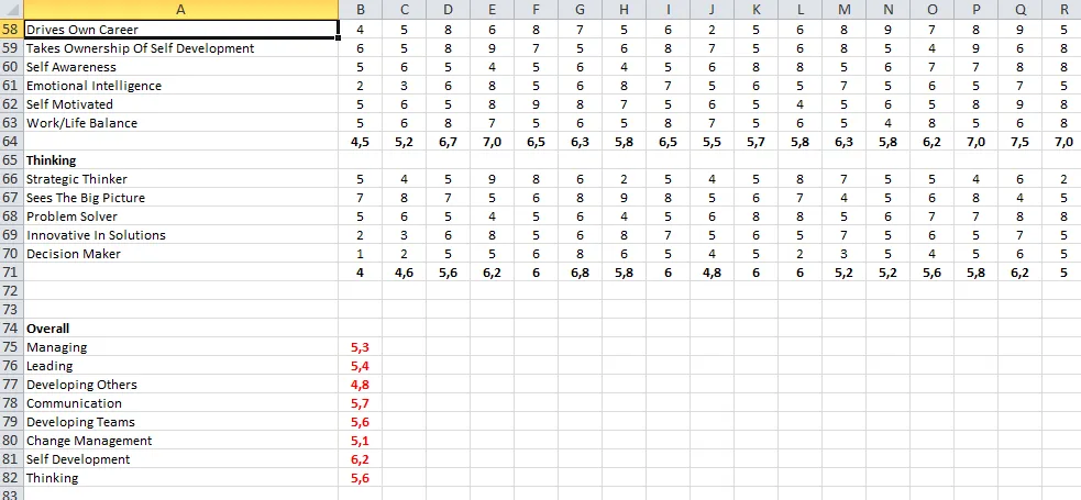 Modèle Excel d'évaluation des besoins en formation par SkillHub