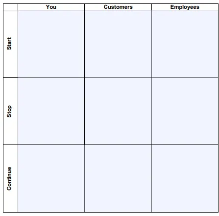 Bảng làm việc Start-Stop-Continue theo góc nhìn của Giám đốc Tài chính (CFO)