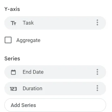 Axe Y et option de série : diagramme de Gantt Google Sheets