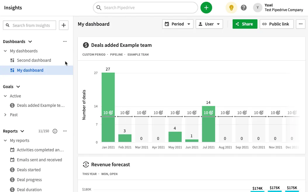 Función de informes de ventas de Pipedrive