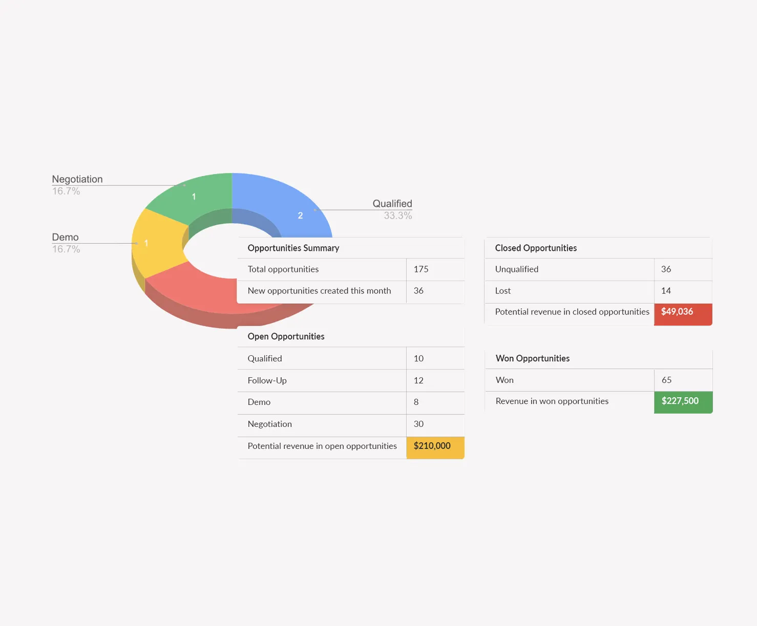 Шаблон за CRM в електронна таблица от SalesTable