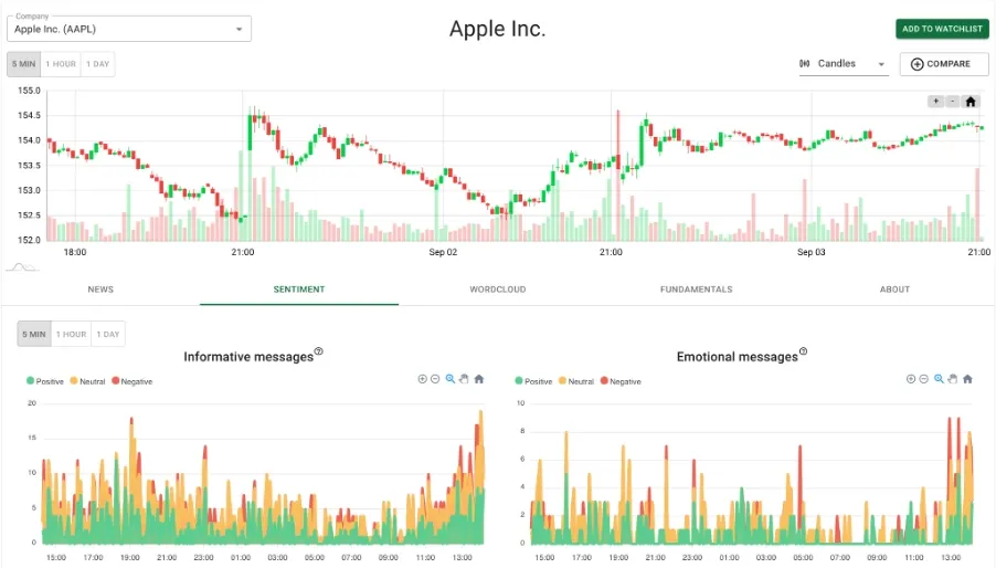 StockGeist - analyse du sentiment boursier