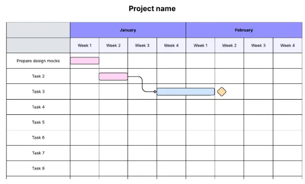 Опростен шаблон за диаграма на Гант: шаблони за диаграми на Гант в Lucidchart