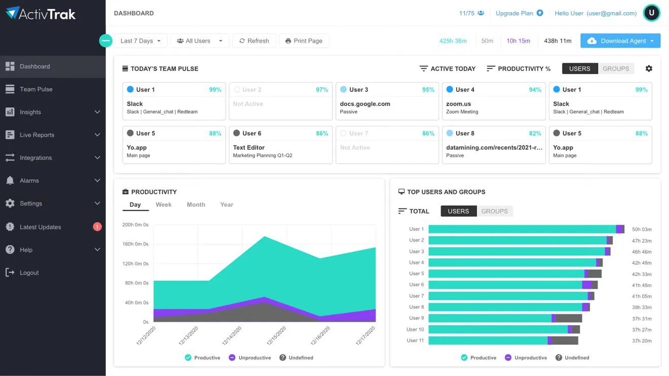 Dashboard pro sledování zaměstnanců ActivTrack