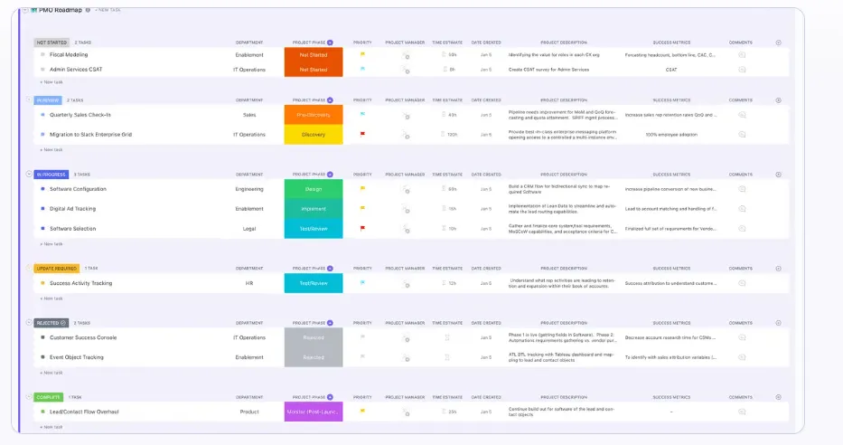 Plantilla de gestión de proyectos de ClickUp