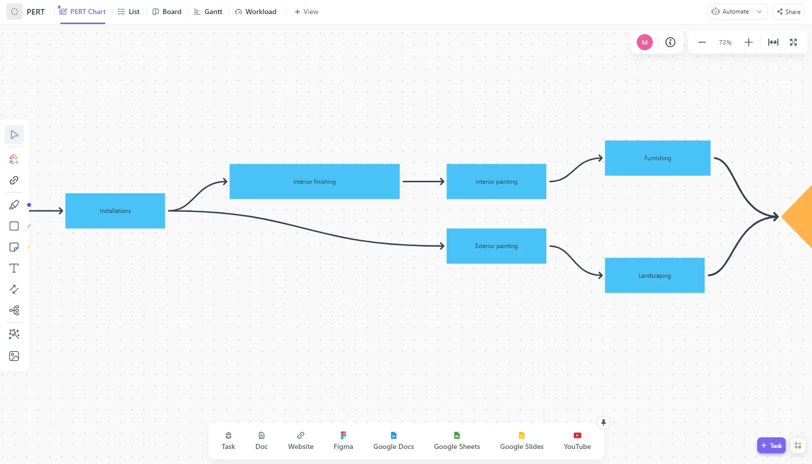 Criando o diagrama 2