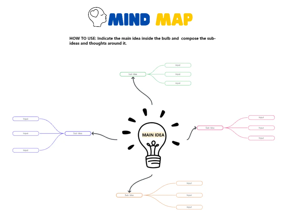 Modèle de tableau blanc vierge pour carte mentale de ClickUp