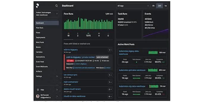 Prefect: herramienta de orquestación de flujos de trabajo que realiza la automatización, la supervisión y la gestión de complejos canales de datos.