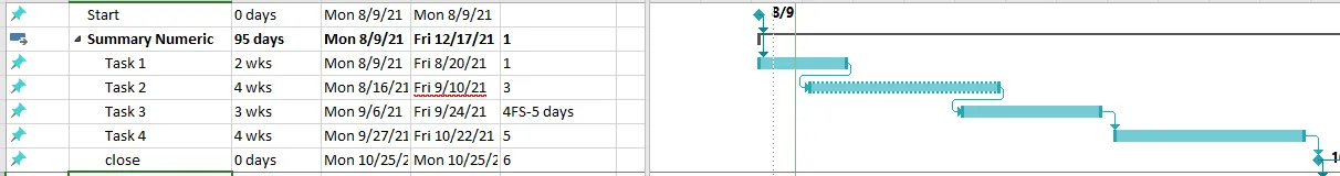 Plazo de entrega en las dependencias de los diagramas de Gantt