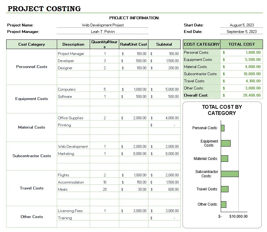 Modelo de estimativa de custos do Excel da Template.net