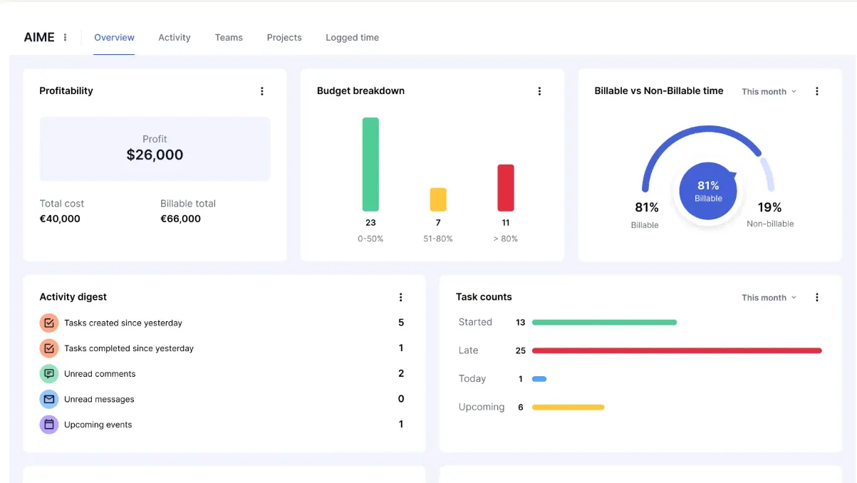 中小企業向けプロジェクト管理ソフトウェア：Teamwork：クライアントサービス業に最適