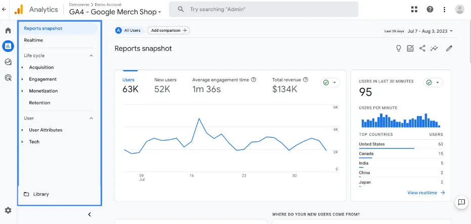 Google Analytics-Bericht