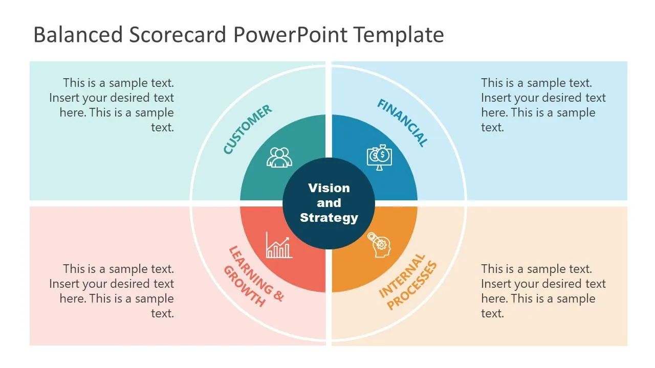 Captura de tela do modelo de PowerPoint de balanced scorecard da SlideModel