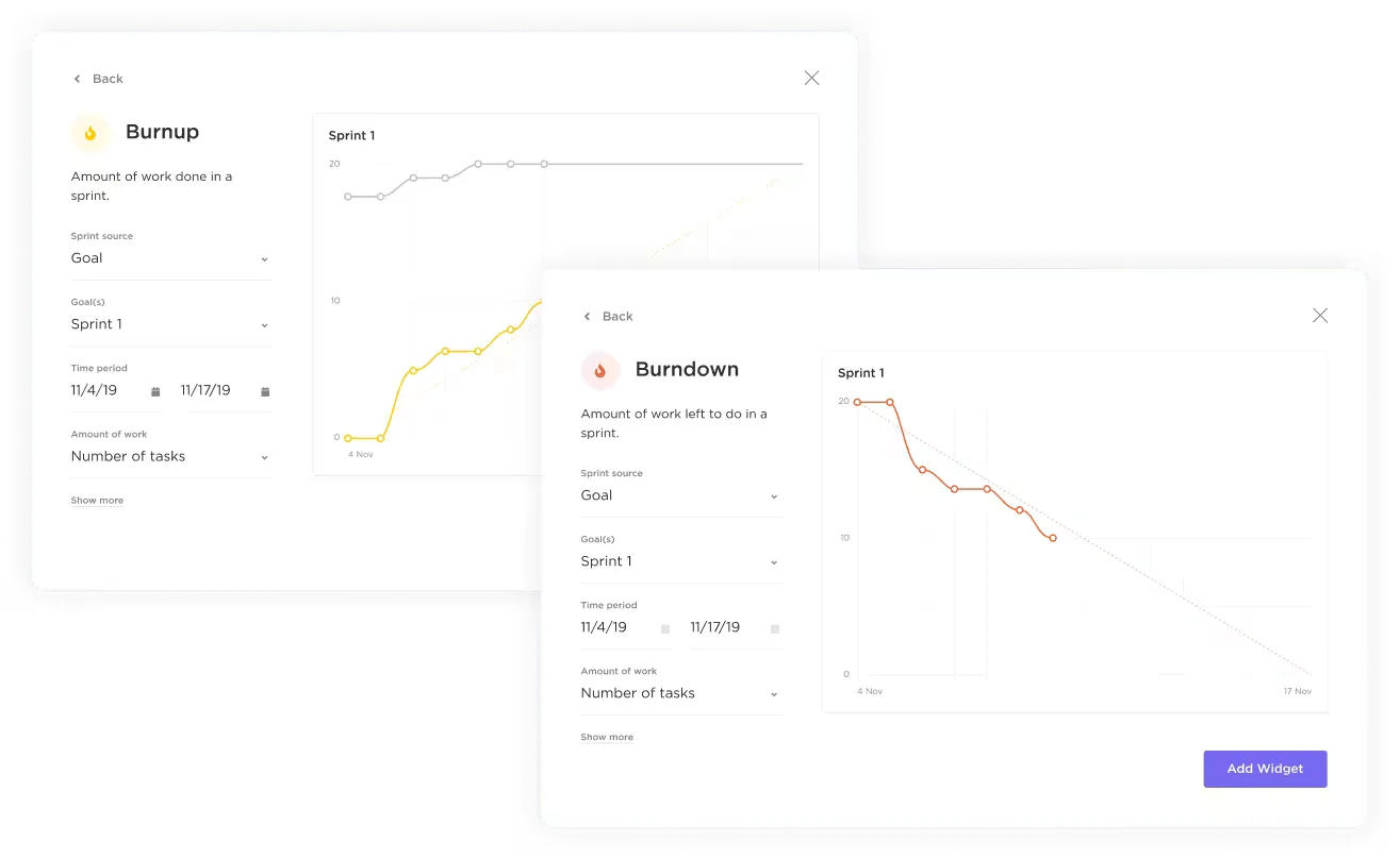Инструментите за управление на спринтове на ClickUp, включително диаграмите Burnup и Burndown, предоставят ясна визуална представа за напредъка на вашия екип.