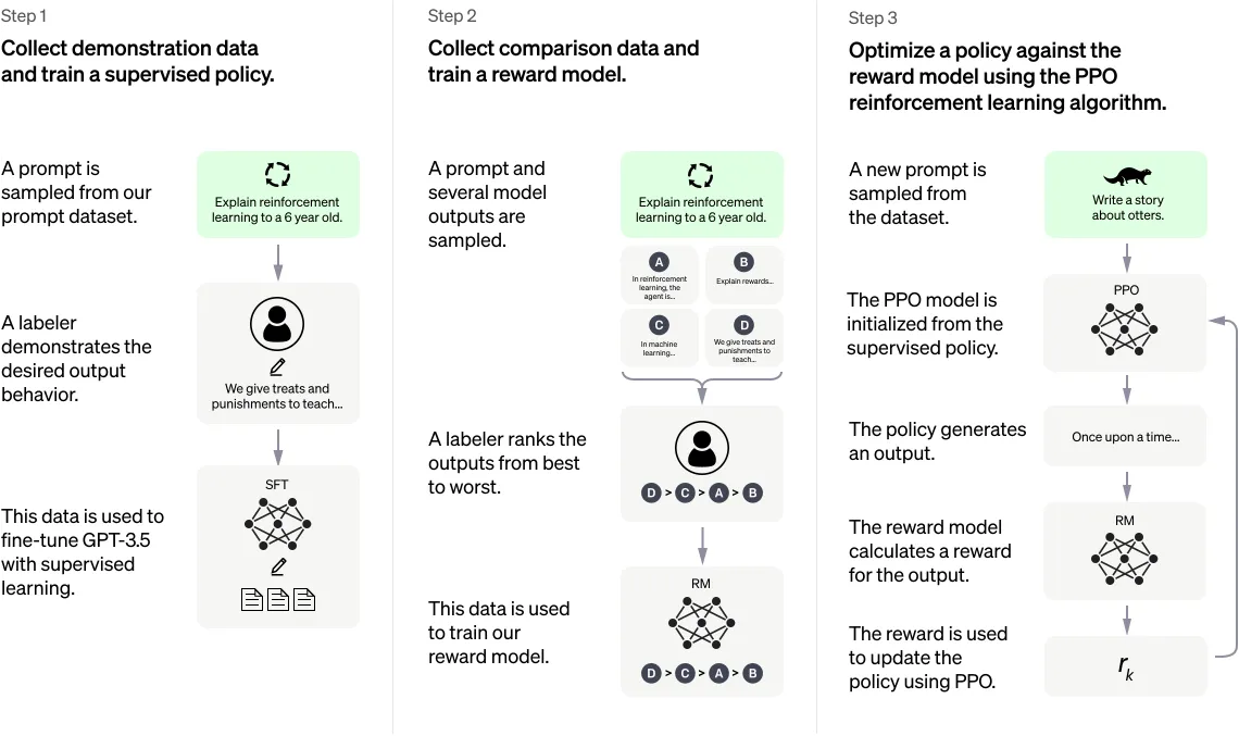 Diagrama del proceso de interacción con el usuario de ChatGPT