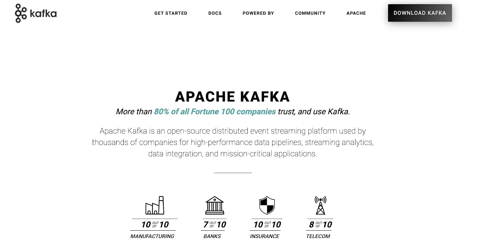 Open-Source-Projekt Apache Kafka