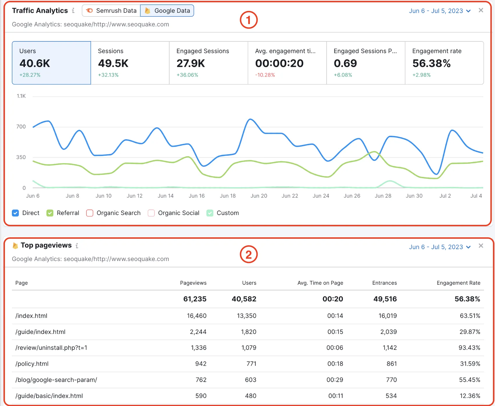 SEMRush: perangkat lunak agensi pemasaran