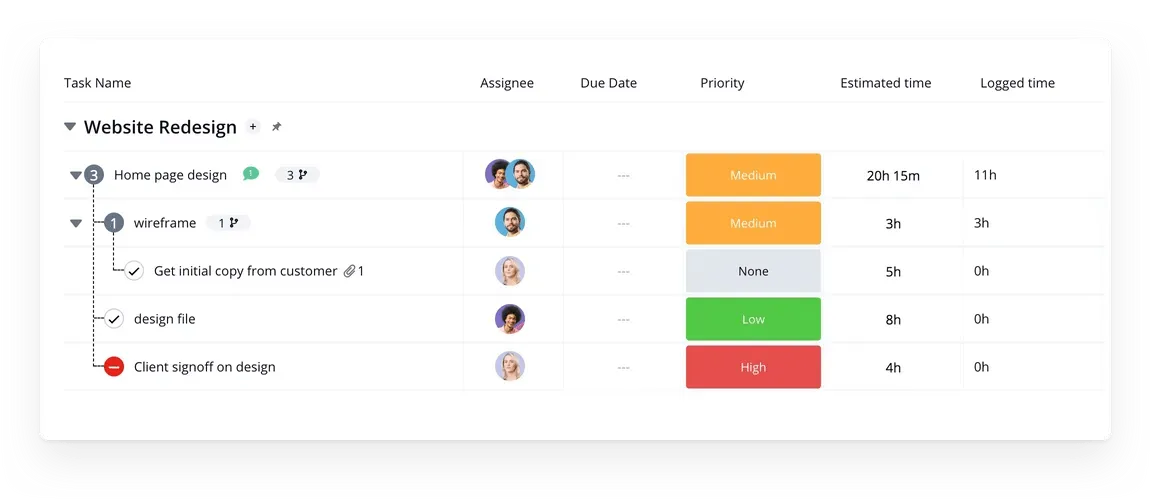 Teamwork-Projektmanagement-Software