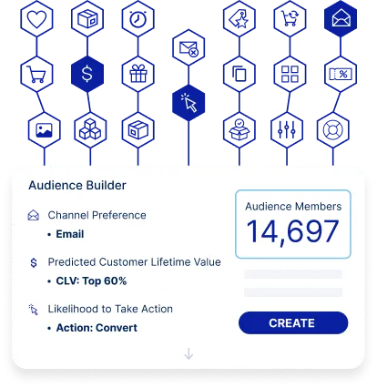 Bluecore Dashboard: Generatív mesterséges intelligencia példák