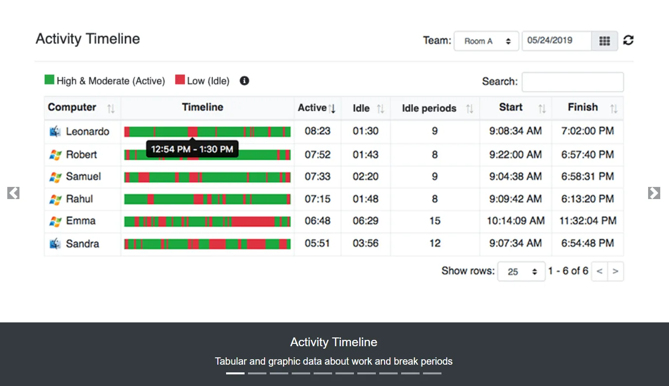 Screenshot der WorkScape-Aktivitätszeitleiste