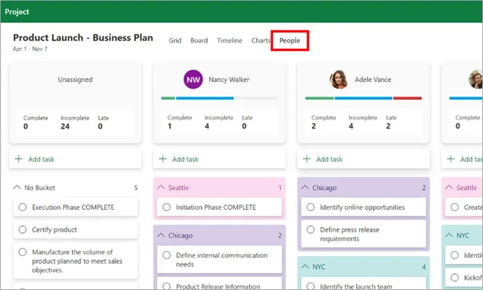 tramite Microsoft Project: Strumenti software per la pianificazione dei progetti