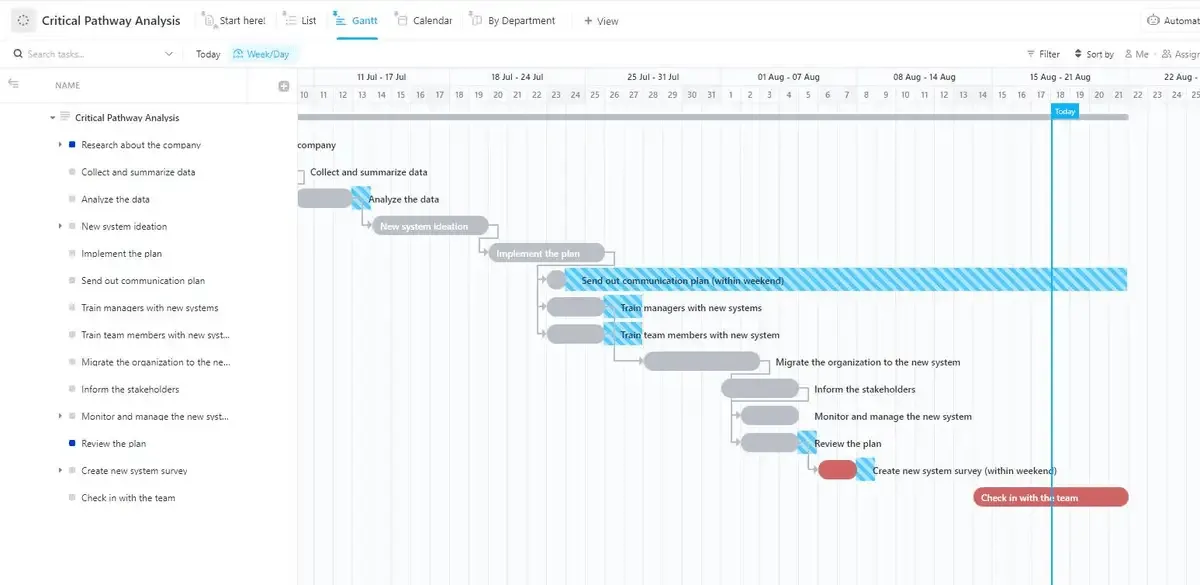 Navigeer eenvoudig door uw project en bepaal het kritieke pad met behulp van de ClickUp-sjabloon voor kritieke padanalyse