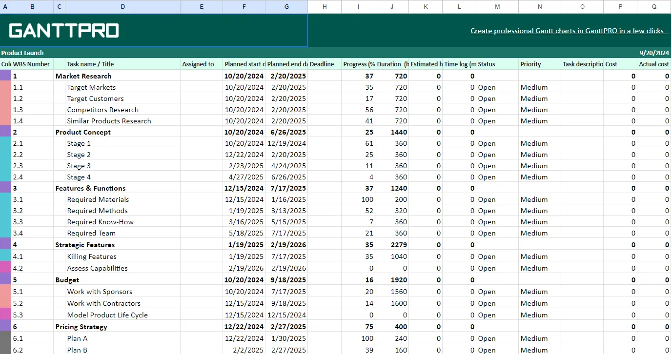 Modèle de diagramme de Gantt pour le plan de lancement d'un produit par GanttPRO modèle de diagramme de Gantt Google Sheets