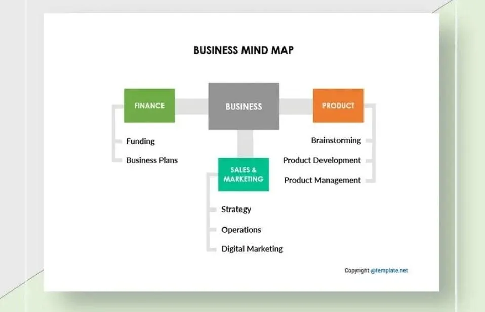 Modèles de brainstorming : Microsoft Word Modèle simple de carte mentale pour les entreprises