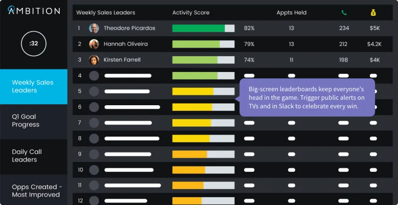 Dashboard Ambition