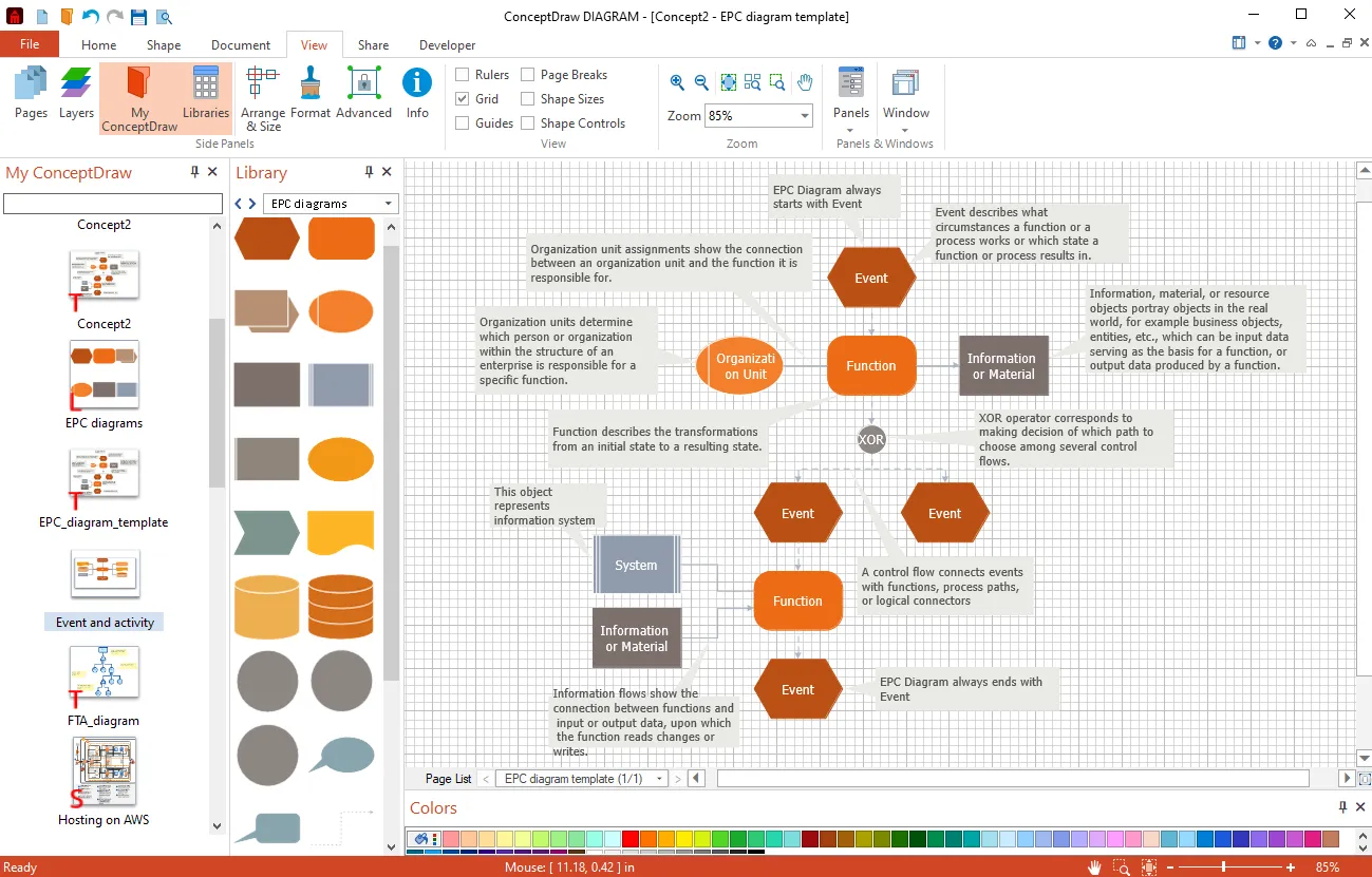 ConceptDraw: software de mapas mentales para organizar ideas creativas.