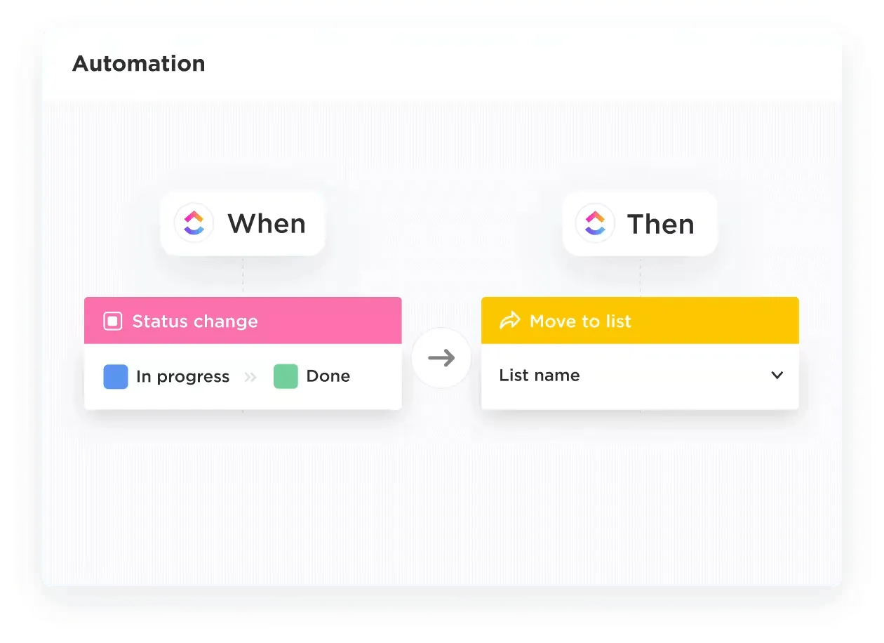 ClickUp-Automatisierungen