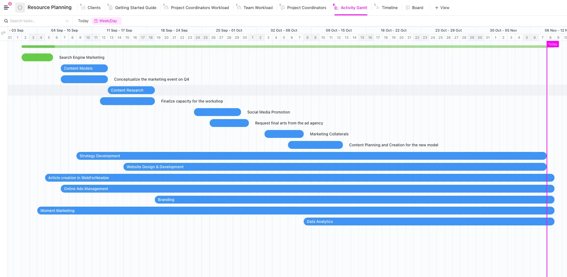 Modèle de charge de travail de planification des ressources ClickUp